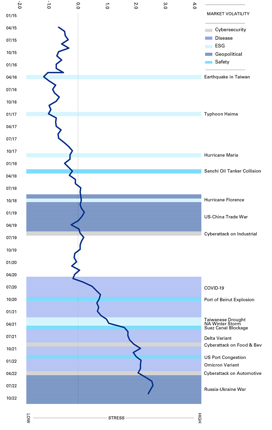 ASCM KPMG Trending Index Graphic (Mobile)