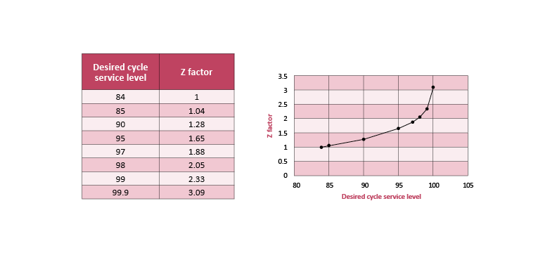 Buffer Stock - What Is It, Example, How To Calculate, Purpose