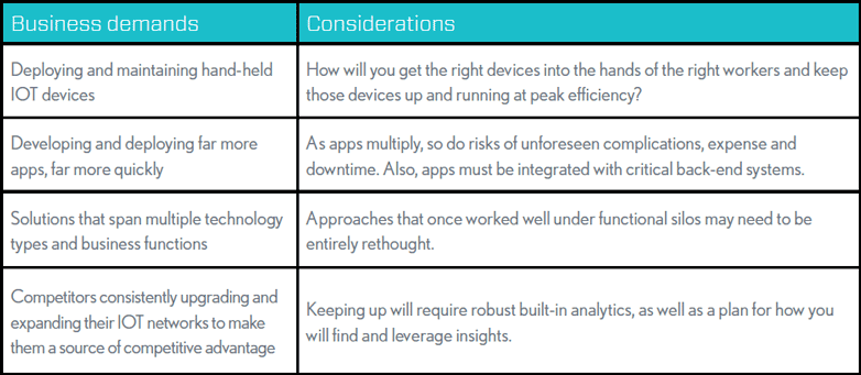 IOT Chart