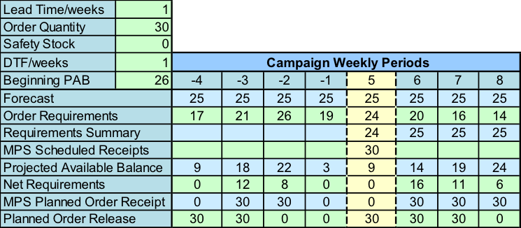 Managing the Demand Forecast: Part 5