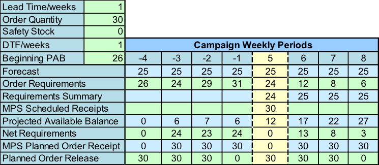 anaging the Demand Forecast: Part 5
