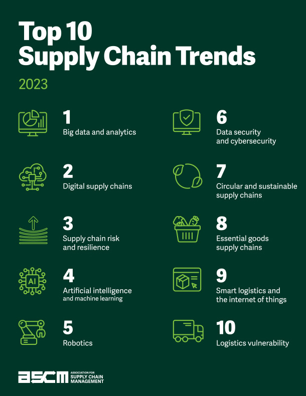Top 10 supply chain trends in 2023