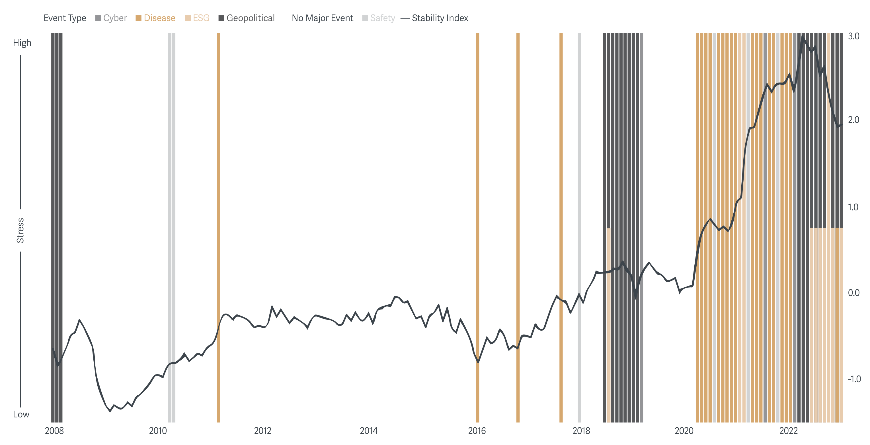 ASCM KPMG Trending Index Graphic (Desktop)