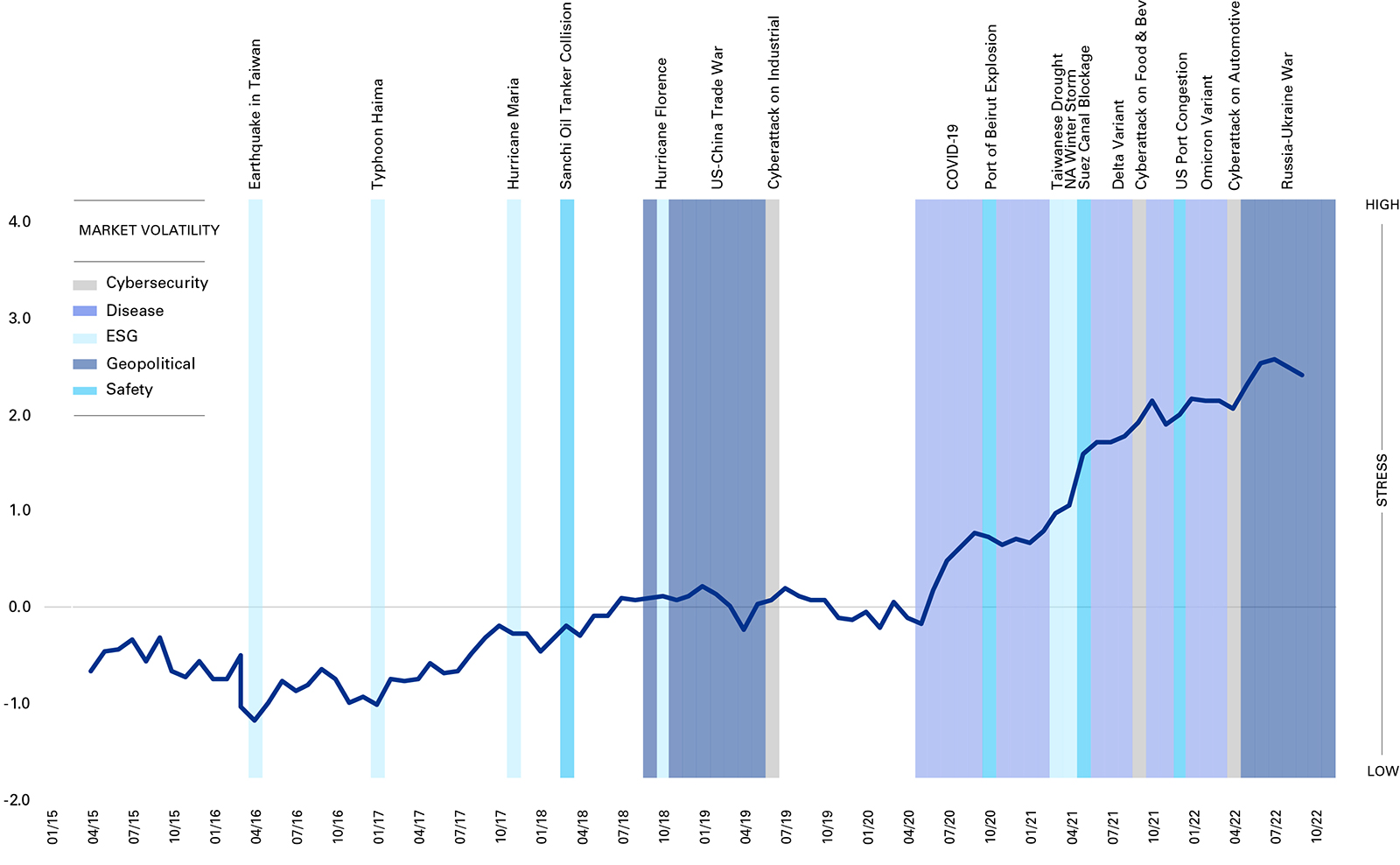 ASCM KPMG Trending Index Graphic (Desktop)